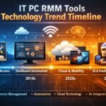 it pc rmm tools technology trend timeline​